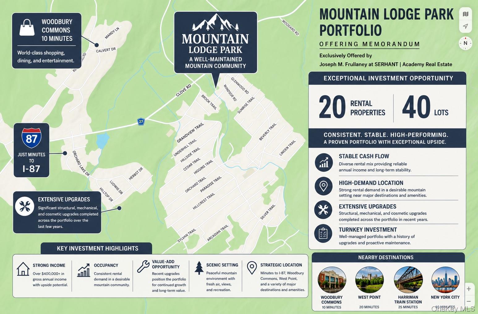 288 Mountain Lodge Road – For Sale